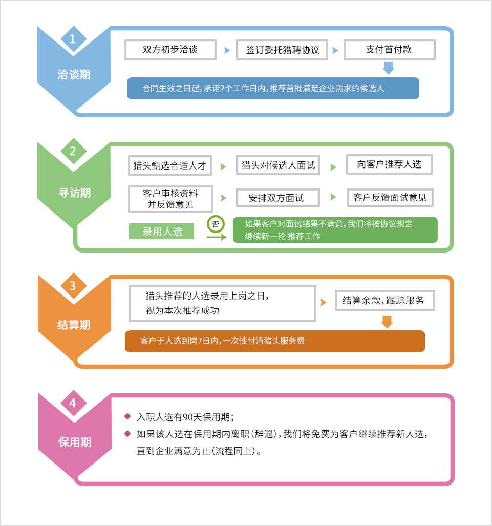 獵才醫藥網