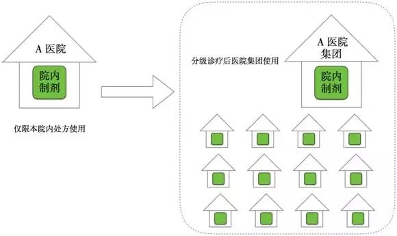 重要信號！醫(yī)改下一個引爆點出現(xiàn)了？
