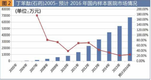 2017年國家醫(yī)保目錄出爐 新增62西藥品種