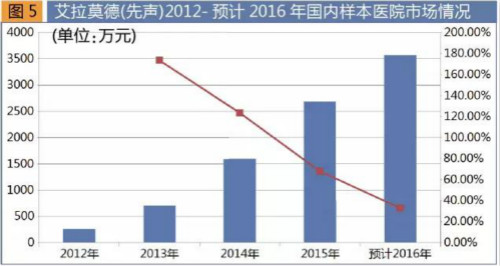 2017年國家醫(yī)保目錄出爐 新增62西藥品種