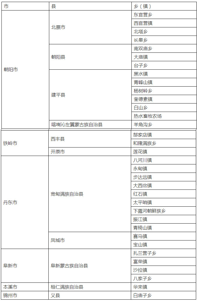 遼寧兩票制攪動東北醫藥市場，洗牌，真的開始了！