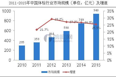 資料來源：前瞻產(chǎn)業(yè)研究院整理