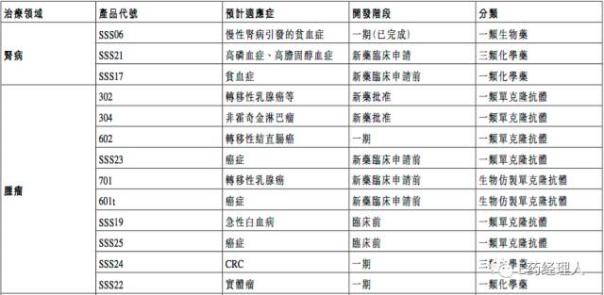 三生制藥發2016成績單：增長67.2%，憑什么？