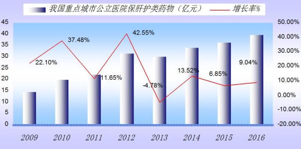 百億美元大餐！ 非酒精性脂肪肝市場新角逐