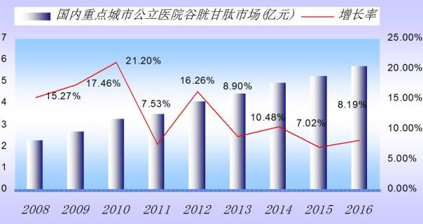 百億美元大餐！ 非酒精性脂肪肝市場新角逐
