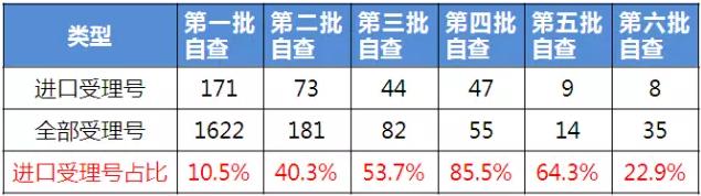（數(shù)據(jù)來源：咸達數(shù)據(jù)V3.2）