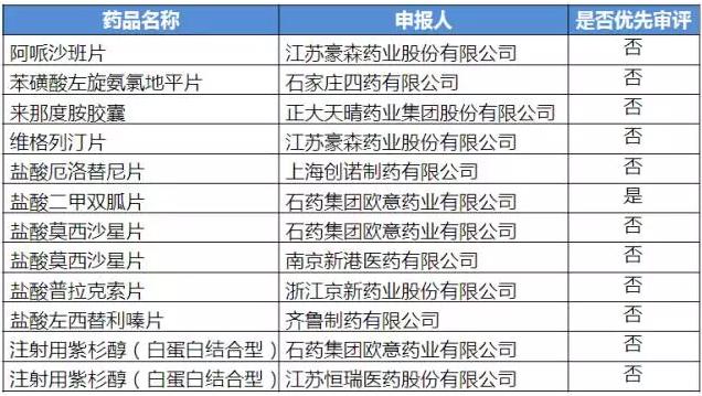 （數(shù)據(jù)來源：咸達數(shù)據(jù)V3.2）