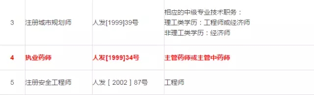 執(zhí)業(yè)藥師