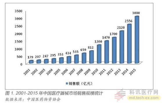 東軟、聯(lián)影、明峰推出高端PET-CT：打破GPS進(jìn)口壟斷