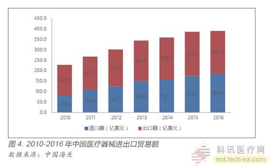 東軟、聯(lián)影、明峰推出高端PET-CT：打破GPS進(jìn)口壟斷