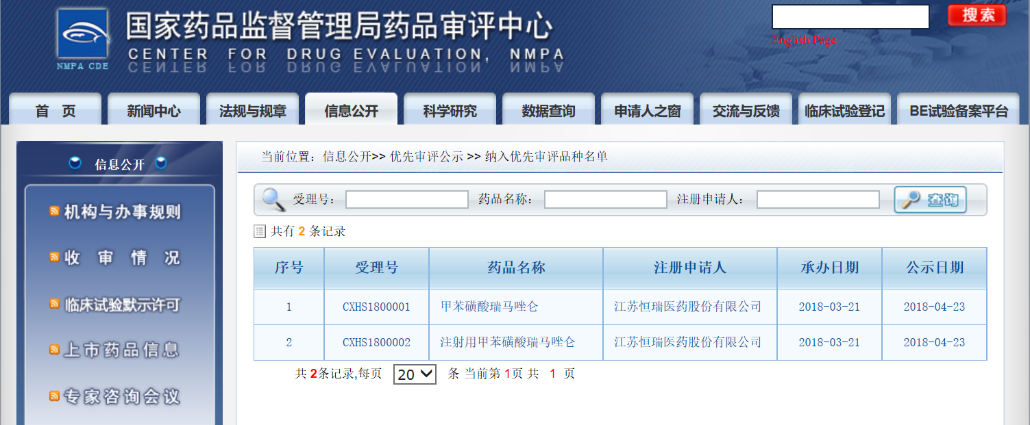 æ’瑞醫藥注射用甲苯磺酸瑞馬唑侖被ç´å…¥å„ªå…ˆå¯©è©•公示.png æ’瑞醫藥注射用甲苯磺酸瑞馬唑侖被ç´å…¥å„ªå…ˆå¯©è©•公示.png