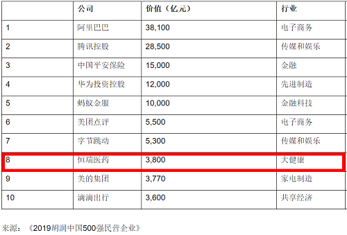 胡潤排å - 副本.png 胡潤排å - 副本.png